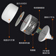 Fanyao LED light bulb high power super bright e27 screw factory warehouse home lighting -120W