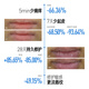Lifetime MED Lip Balm 3g Moisturizing and Moisturizing Lip Balm Lip Cream Lip Essence for Men and Women Lip Essence