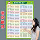 Clasificación de idiomas de Mu Qian colección colección colgante Pegueras de pared para estudiantes de primaria en los grados 1-6 Escritura china Palabras superpuestas, antónimos similares, modismos + cuantificadores + palabras superpuestas + adjetivos + caracteres polifónicos [tamaño pequeño] 28.5x42 cm Glue de pegamento sin traces