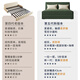 澳诺澜 沙发床一体两用多功能可折叠推拉床简约小户型卧室客厅家具 外径0.85米【芸感雪尼尔面料】 豪华乳胶款