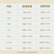 babycareAir pro纸尿裤夏季超薄软弱透气尿不湿宝宝尿片bbc婴儿新生儿尿布 迷你装-纸尿裤【S】32片