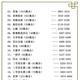 
BMAD official audio novel U disk memory Hou Weidong MP3 audio radio watching TV mobile phone TF/SD card [32GB USB disk] Official audio novel 6636 episodes
