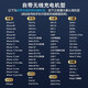 Zhuowei Buick Envision GL8 Regal Lacross Veron Mobile Phone Stand Evision Car Беспроводная зарядка навигационная навигационная навигация Buic