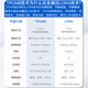 Dite TPUNB wireless communication gateway 8 km omnidirectional 10,000 large IoT gateway with aircraft capacity replaces lora wireless transceiver remote communication P67 waterproof TP9216

