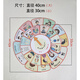 南旗情绪管理大转盘教具墙贴幼儿园语言区环创角素材成品情绪稳定 30cm
