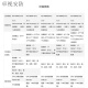 锐捷（Ruijie）睿易RG-NBR6120-E 6135 6125 6205 6215 6210-E V2网关路由器 RG-NBR6205-E(带机500)