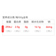 1号会员店京东自营有机红枸杞原浆鲜果榨汁600ml（30ml*20袋）