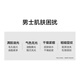
Han Shu Men's Oil Control Firming Mask 25ml*5 Skin Care Product Refreshing Hydrating Moisturizing Anti-Wrinkle Boyfriend Gift