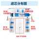 Huinahai ist für Qinyuan-Wasserreinerfilterelement General KRT3800/2800/3980/3820 geeignet