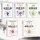 Mind Map Learning Skills Training Vous pouvez le comprendre en un coup d'œil. Vous pouvez l'apprendre à la fois. 97875472 ** 836 Jingyuan Jilin Littérature et Maison d'édition d'histoire
