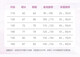 Disney Hanfu Girls Spring and Automne Costume Robe Costume Summer Children's Femme's High-Dee Ancient Style Tang Suit Jirt Automn Robe Pink 2617 120