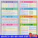 Clasificación de idiomas de Mu Qian colección colección colgante Pegueras de pared para estudiantes de primaria en los grados 1-6 Escritura china Palabras superpuestas, antónimos similares, modismos + cuantificadores + palabras superpuestas + adjetivos + caracteres polifónicos [tamaño pequeño] 28.5x42 cm Glue de pegamento sin traces