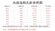霸刚全新 CROWN IGE12038B2H/B3H 230V/380V机床散热风扇12CM 21/19W 380V