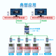 
QKRTU Full Control Technology MODBUS Infrared Meter Reader DLT698 DLT645-07/97 to modbus If the infrared port of the meter is encrypted, 30ME can be selected to collect through 485 ports