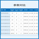 铜恒（E32-DTU(900L20)-V8+吸盘天线）SX1278射频模块lora 无线通讯电台 通信终