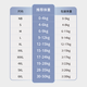 雀氏（Chiaus）出口铂金装拉拉裤试用装XL2片婴儿敏感肌【品牌直供 安心品质】