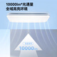 Yeelight LED full spectrum ceiling lamp for living room and bedroom has been connected to Mijia Lighting Lingxi 4.0 package installation
