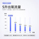 鱼跃（yuyue）5L制氧机5升医用家用吸氧机老人用气喘呼吸不畅家庭雾化呼吸一体 【轻音雾化款】5升氧可调+终身耗材