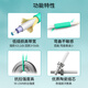 中科光电 万兆多模光纤跳线 多模双芯 双工光缆尾纤OM3 50/125μm电信级光纤线米 LC-LC多模 ZK-LC-LC/OM3- 1M米