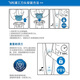 普湃适用飞利浦S9000系列剃须刀头SH90刀头适配S9850/9731/SP9863/RQ1258CC配件三刀片+三刀网