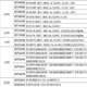 PLC S7-1500 CPU-Modul 1518/1517/1516/1515/1513/1511 S7-1500 Auswahlhandbuch (elektronische Version)