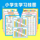 儿童学习挂图全套9张小学生知识点大全汇总早教公式大全墙贴教具 英语挂图 默认