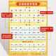Yuan Chinese Pinyin Alphabet Wall Sticker Pinyin Training Learning Artifact Initial Vowel First Grade Children Early Education Scheme [New Style] Synchronous literacy picture of first grade second volume