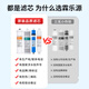 
Linleyuan is suitable for Qinyuan water purifier filter element KRT3800/2800/3980/3820 universal PP cotton composite RO film complete set KRT-2800/3800/3890 (1,2 level