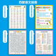儿童学习挂图全套9张小学生知识点大全汇总早教公式大全墙贴教具 英语挂图 默认
