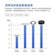 WHEELTEC 远场麦克风阵列语音环形6麦识别M260C树莓派ROS模块线性科大讯飞声源定位导航交互会议音频交互 M260 线性6麦