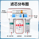 霖乐源适配沁园净水器滤芯KRT3820/3800/2800/3890净水机反渗透RO膜全套滤芯 2800 3800 3890【1/2/4级】