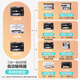 EPSON L6278 L6279 6468 6268 6276 6298 5298 3556 3558 PRINCER Office Inkjet Bin Coping Scan Fax Integrated Document Feeder Automatic. Die folgenden Maschinen der M-Serie sind nicht-dopple mit ultrahohe schwarzen und weißen Druckern. Offiziell