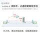 无线lora扩频模块433M射频SX1276/SX1278/SX1262透传低功耗 提示：建议购买【两套套件】方便