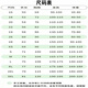 
Qiangelu children's football uniform autumn and winter sports suit customized boys' team uniforms girls' football training suits football jersey printing size Children's style 9227B royal blue suit [same style for men and women] 18 (100-110cm 40-50Jin [Jin equals 0.5 kg])