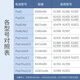 Gao Ju Energy Battery Battery Battery Battery Applicable iPad3 4 5 6 7 8 Apple a1566 2017air2 Tablet1474 1673 1893 Repair [Ultra-high-density version] [Pad2A1395 A1396