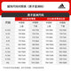 阿迪达斯 （adidas）运动裤男裤春季休闲裤针织宽松直筒裤长裤GK9273 JE3496灰色加绒 S