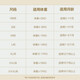 babycare一整夜纸尿裤迷你装婴儿夜用大吸量透气尿不湿bbc夏日尿片 XL 1包 16片 拉拉裤【体重12-17】
