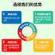 2025 DONGHUA Universidad Examen de ingreso de posgrado Conjunto completo de materiales de aprendizaje Gestión económica Política Ley de escritura china Marxismo Examen de doctorado Inglés Año pasado Examen de ingreso de posgrado Pregunta real Real Banco Examen de texto Paquete de libros Conjunto completo de aplicaciones de examen de ingreso de posgrado utilizada en 866 Práctica de noticias y comunicación