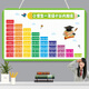 Fishing Travel Notes Students' Second Grade 99 Multiplication Formula Table Hanging Chart Large List Addition and Subtraction Pinyin Letter Division Hanging Chart Wall Stickers (Lanned Rope) Multiplication Formula Table-8 26 cm * 15 cm