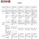 Ruijie Ruiyi RG-NBR6120-E 6135 6125 6205 NBR7204 7205-E Gateway Router RG-NBR6210-E V2 (with 1000)