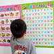 KL Gute Babykognitive Seitendiagramm Kinder frühes Bildungsstil -Sprechdiagramm Kind und Kleinkind Aufklärung Pinyin Alphabetisierungskarte Wandaufkleber Vollständiger Set von 30 frühen Bildungsplan [Klebeband + Höhe und Vision Chart
