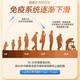 Beijing Tongrentang Beef Collostrum Inmunoglobulina Colostrum Cápsulas de polvo liofilizadas Productos nutricionales inmunes mejorados para niños, medianos y ancianos, un total de 2 cajas de suministro real