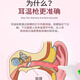 
Corfu infrared thermometer household infrared infant medical ear thermometer children's thermometer elderly 17B silent ear thermometer