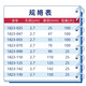 GF/D glass fiber filter paper filter membrane 1823-025/047/070/090/110 Battery separator 1823-14225 pieces/box invoice