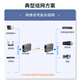 netLINK HTB-GS-03/AB Gigabit single-mode single-fiber fiber optic transceiver Lightning protection and surge-proof photoelectric converter 0-2.5 km SC interface One pair
