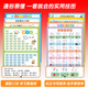 Pangdonglai Quality Multiplication Formula Table Chart Chinese Pinyin Alphabet Wall Autocollant Connexion de l'école primaire Connexion École primaire [Adsorption statique] [Pinyin Cognition + First Grade