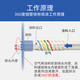 Pur xingyi pipeline mural mur allongeant pôle pistolet pistolet pneumatique W-12250 (longueur du pôle 2,5 mètres)
