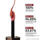 She talked about TAASHEE light color moisturizing lipstick and light mirror #203 #N22 red tea red
