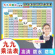 vieruodis乘法口诀表挂图99九九除法加减法小学二年级学习公式表早教玩具 【2张】加减+乘除