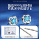 Bo Naling One Week Earrings Gift Box S999 Silver Earrings Weekly Set for Girlfriend and Wife Chinese Valentine's Day Birthday Gift One Week Earrings S999 Silver Needle Certificate + Gift Box